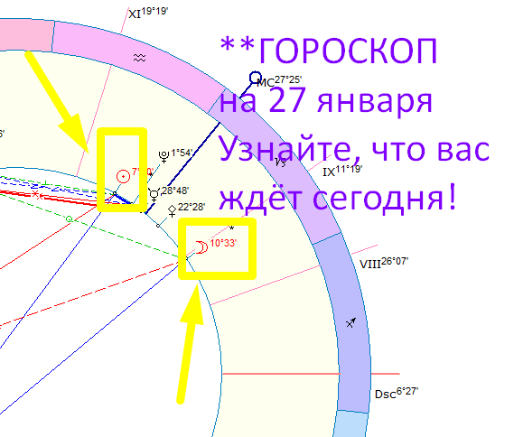 Астрологическая карта дня. Автор - Астролог Оксана Быкова