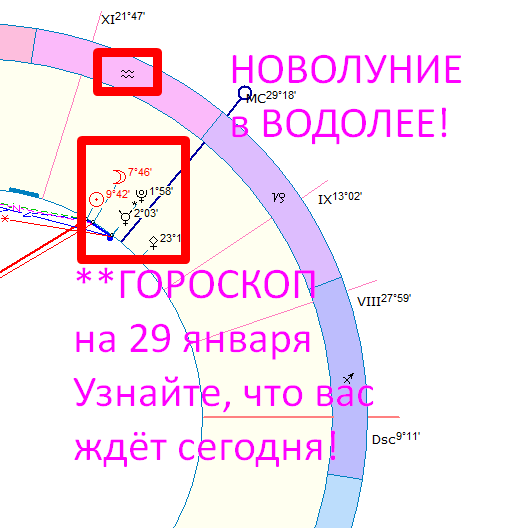 Астрологическая карта дня. Автор - Астролог Оксана Быкова