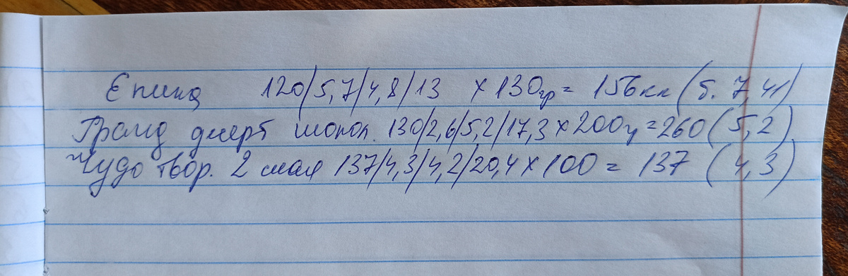 В скобках белок.