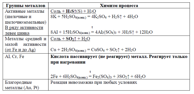варианты табличек по свойствам концентрированной серной кислоты