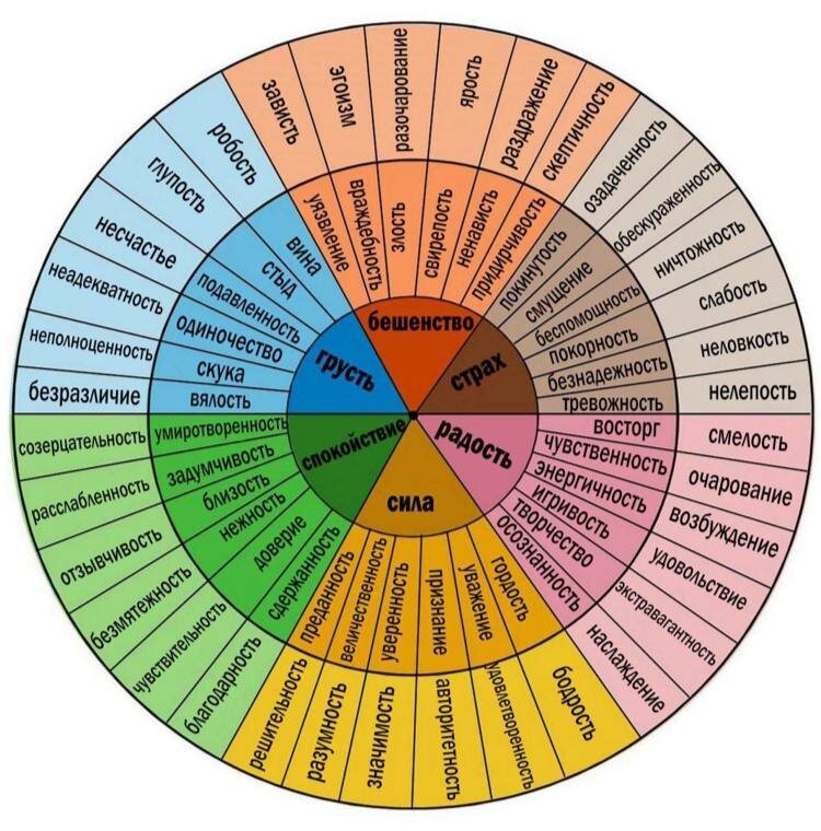 Все оттенки чувств