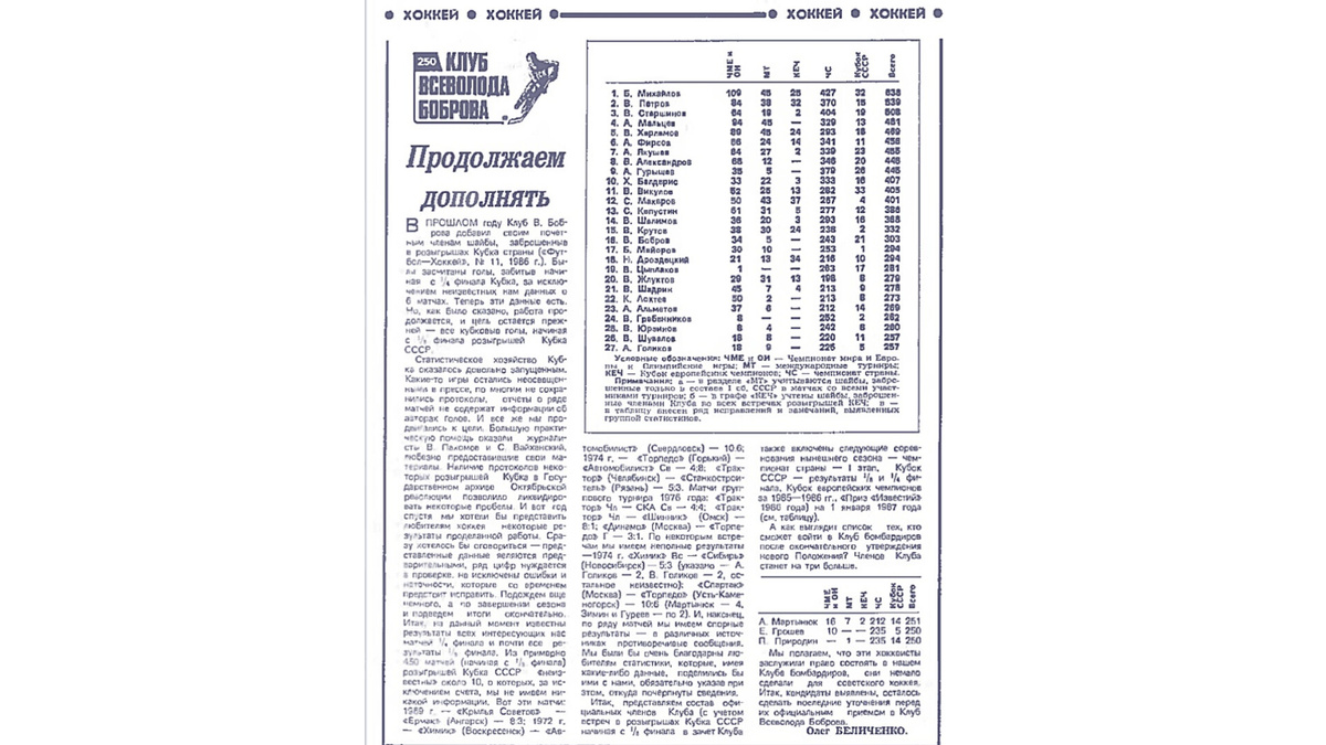 Клуб Всеволода Боброва. 