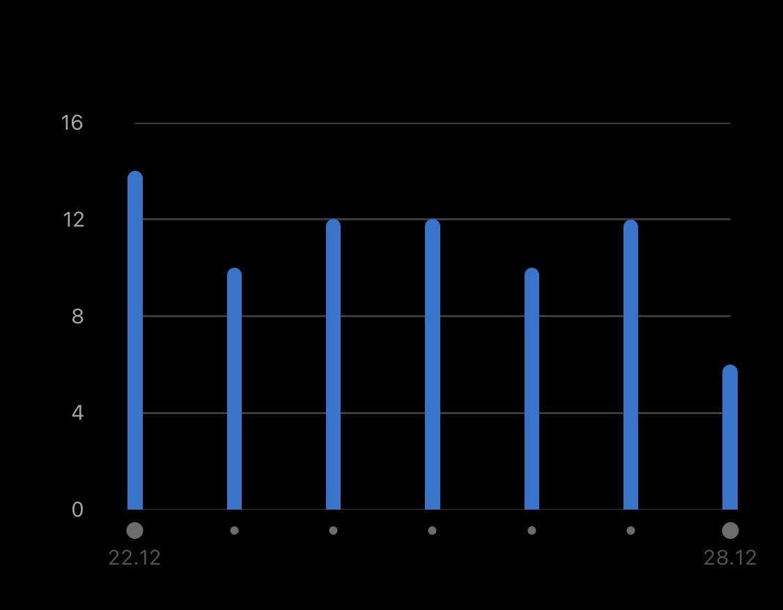 Тренировки каждый день