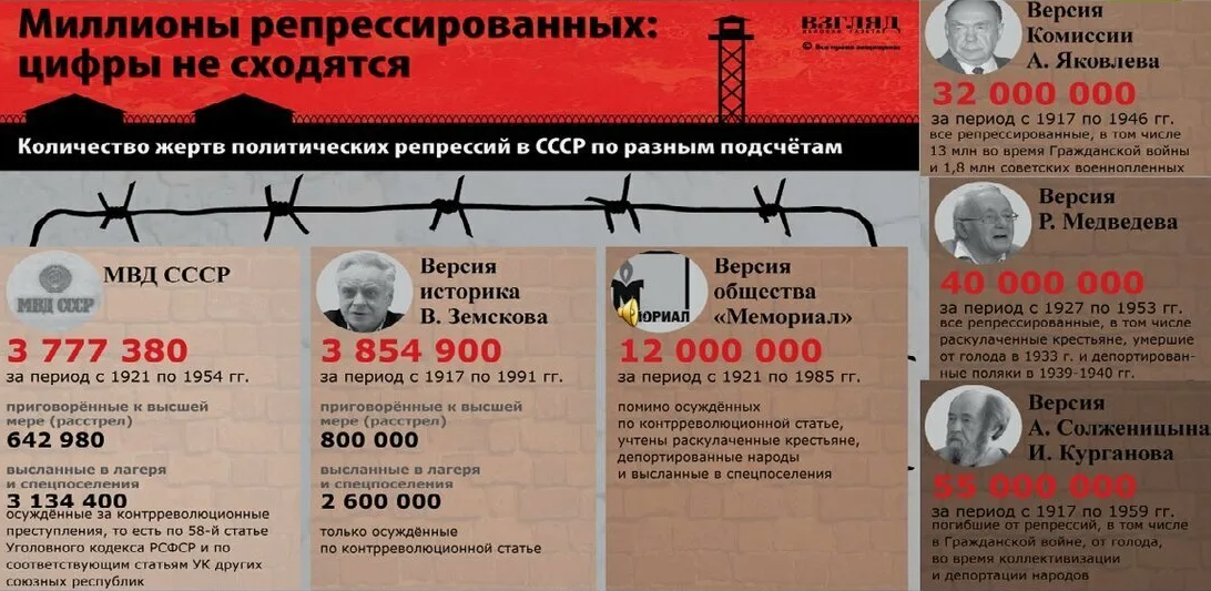 Я верю МВД. А Вы?