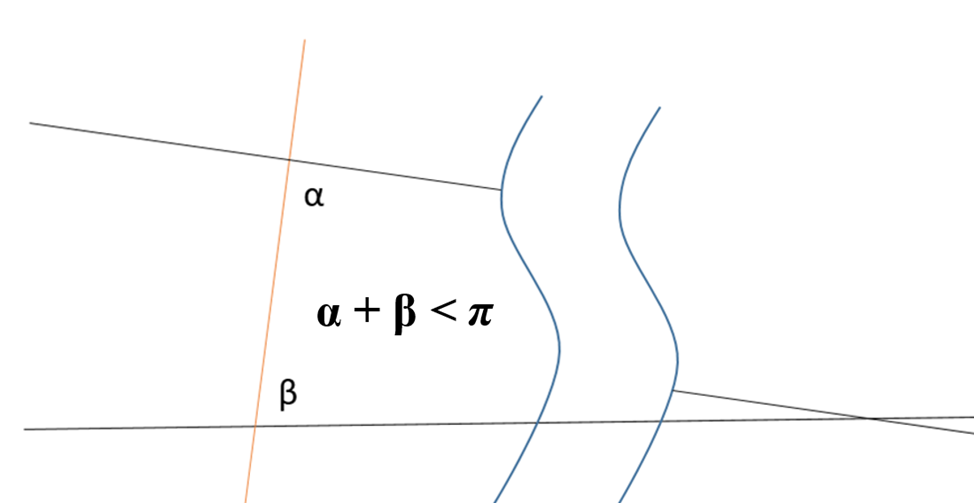 Чертеж №1. Представление пятого постулата Евклида в трактовке пересекающихся линий.