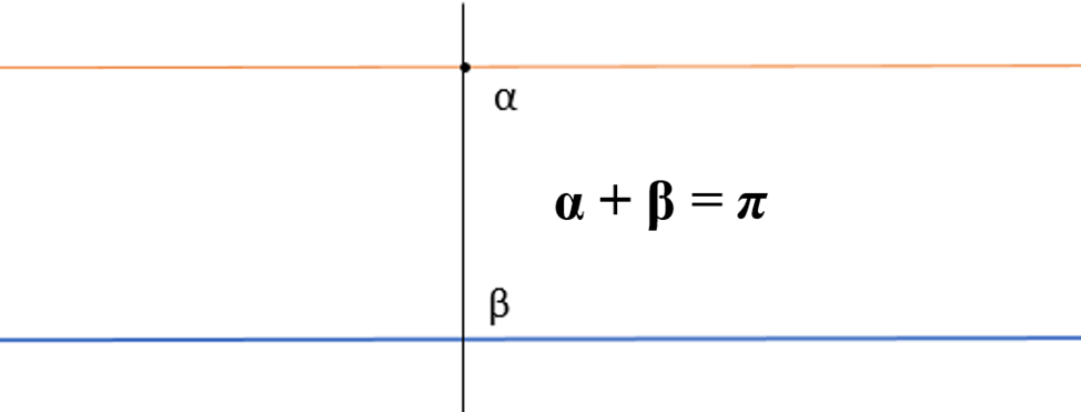 Чертеж №2. Представление пятого постулата Евклида в трактовке единственной параллельной.