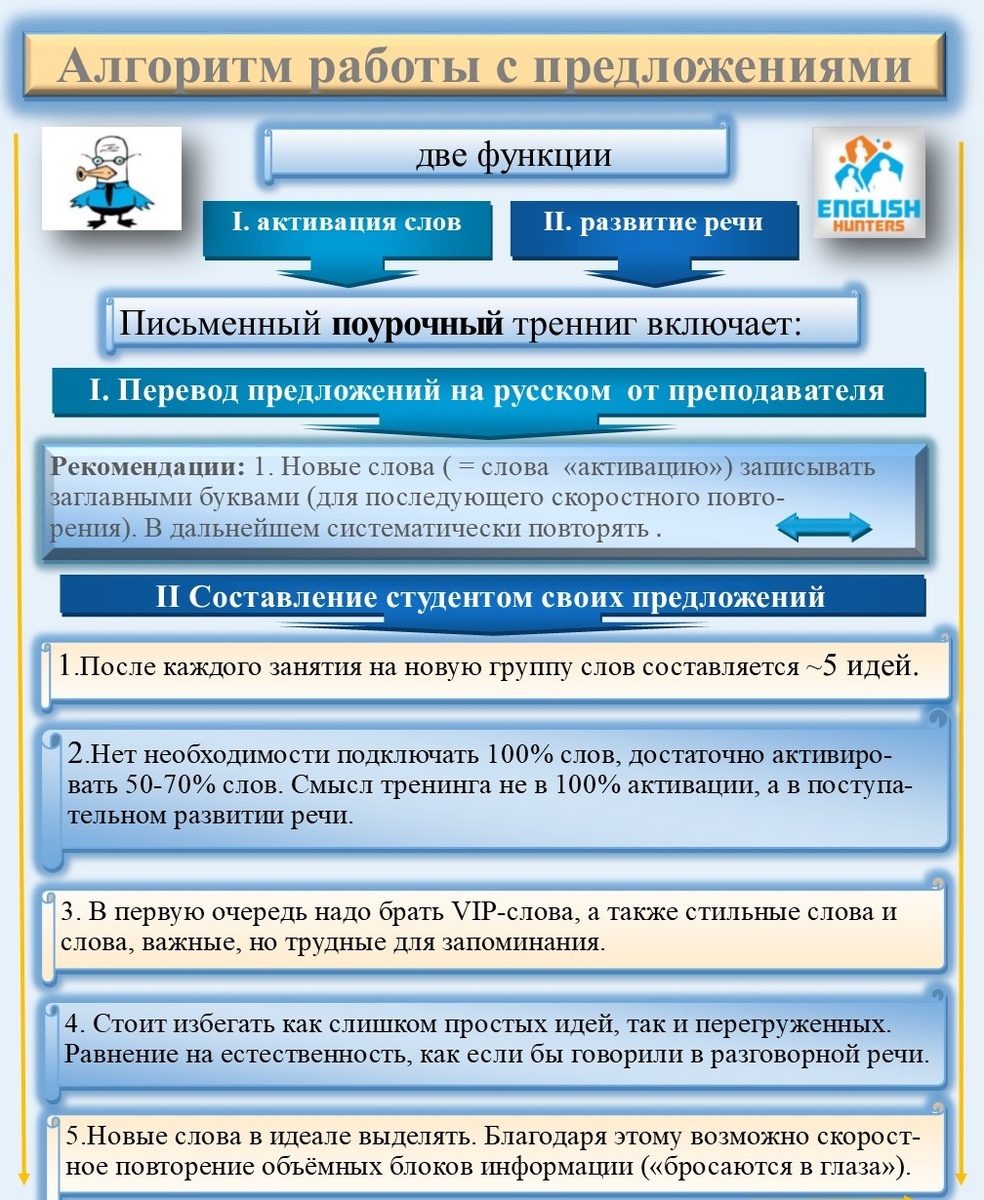 алгоритм работы с предложениями