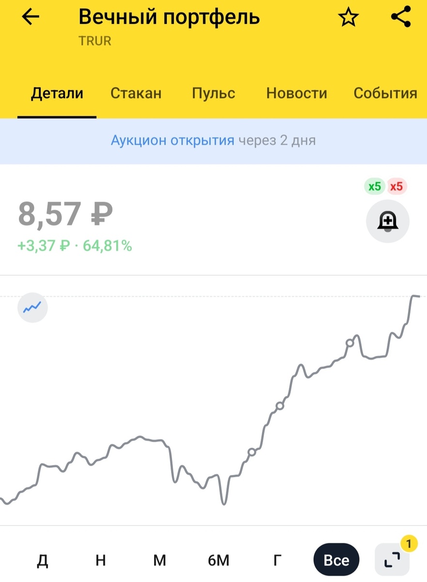 График котировок фонда за все время существования, скриншот из приложения брокера