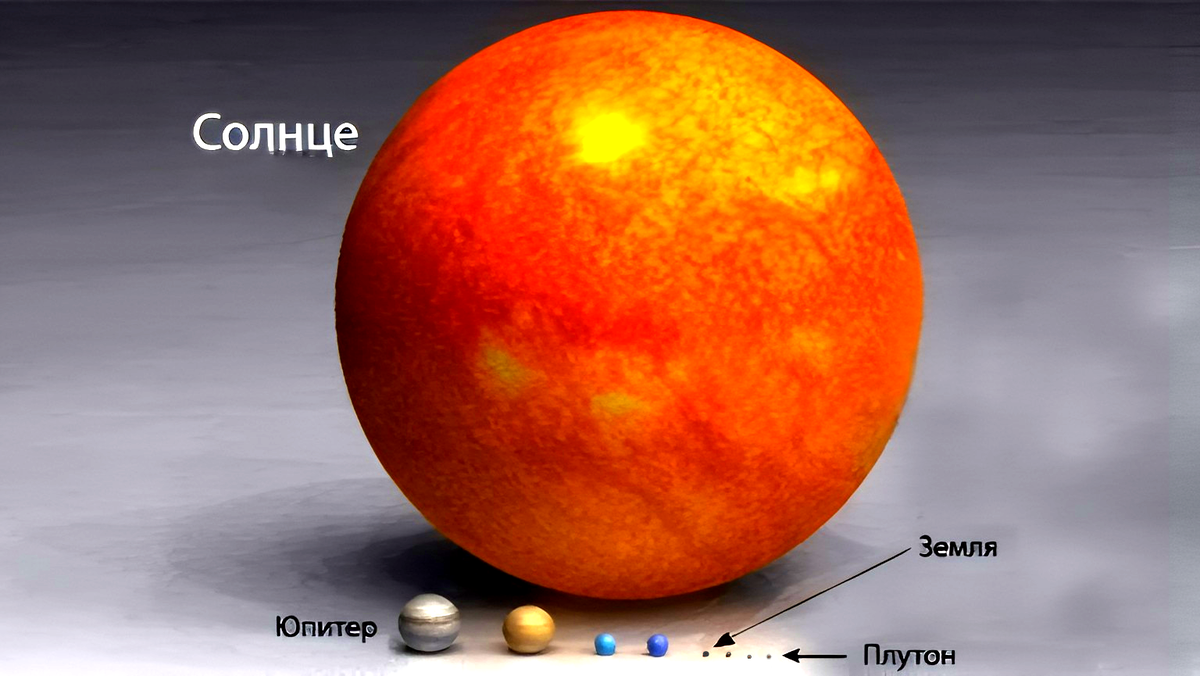 *визуальное соотношение размеров Солнца и планет Солнечной системы