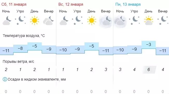     Источник: скриншот Gismeteo