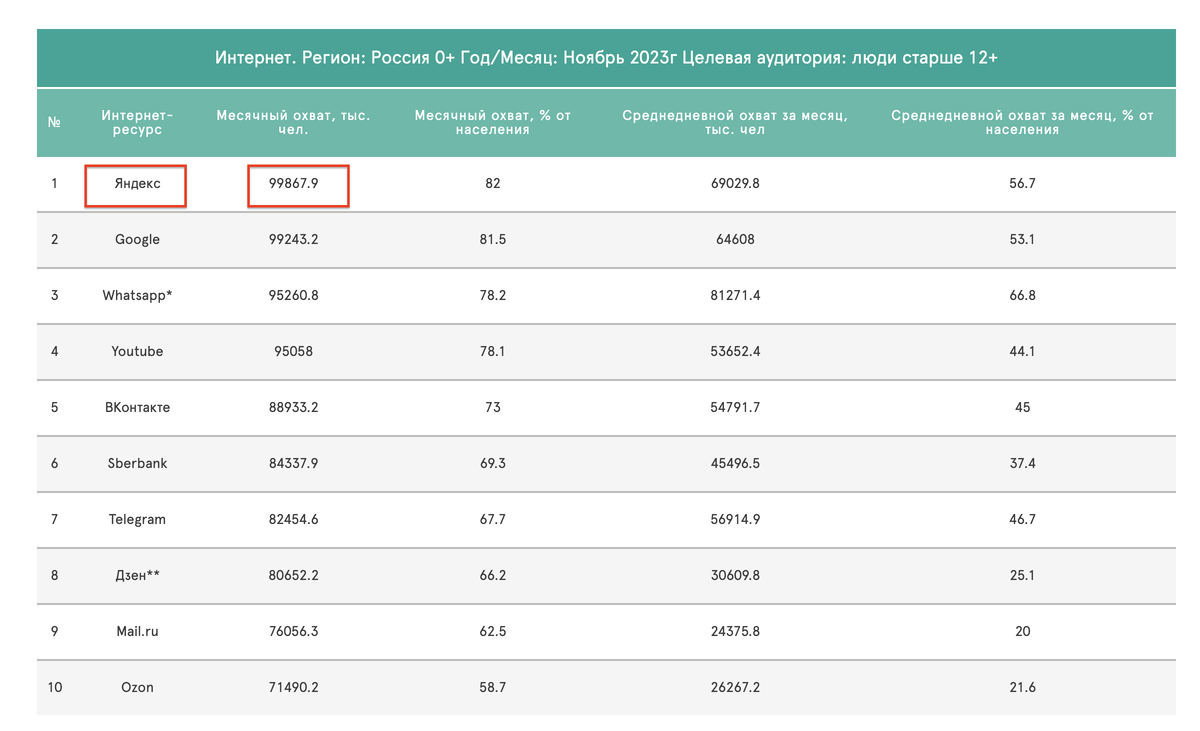 Почему Яндекс? Вот и ответ 