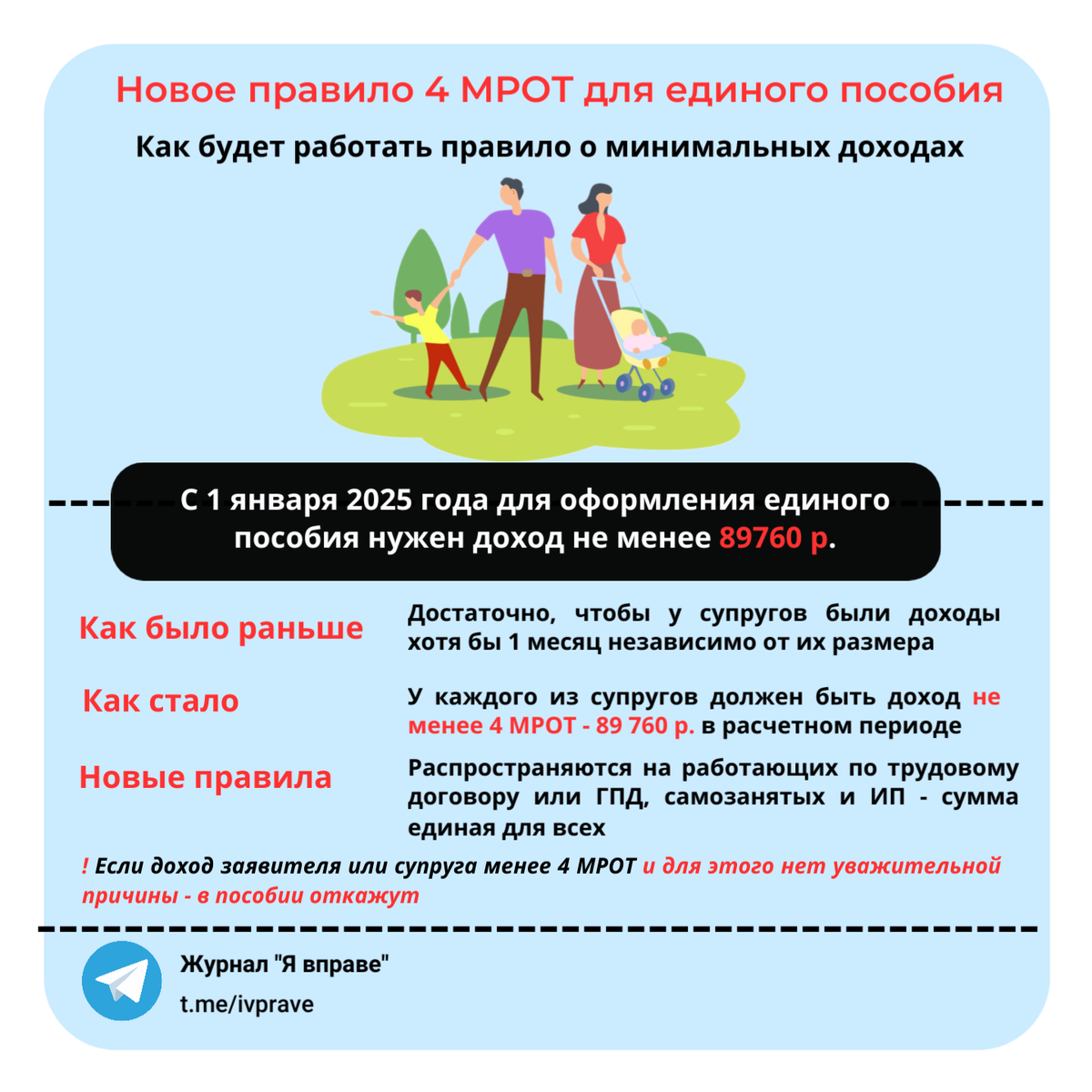 Как будет работать правило 4 МРОТ для единого пособия с 2025 года (источник: ТГ-канал "Я вправе")