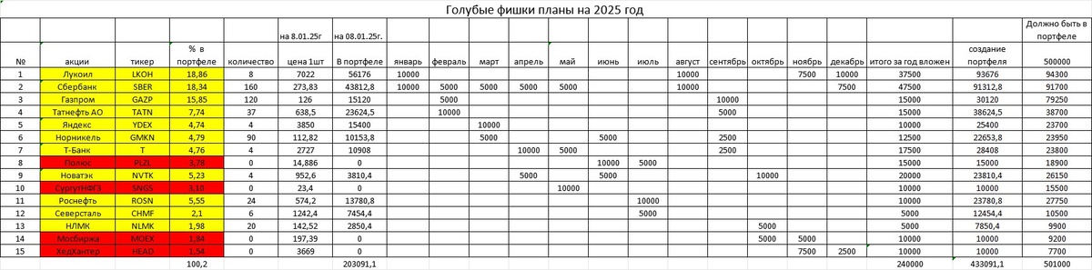                                                                      Планы на 2025 год