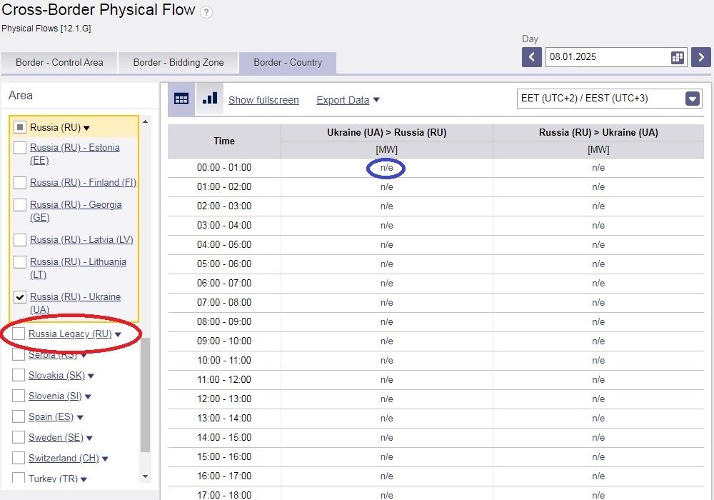 Выкопировка с сайта ENSTO-E. Красный овал – это старая Россия. Насчёт отсутствия данных (синий овал) европейцы поскромничали – при желании они могут получить их от украинцев, но это будет очевиднейшая зрада