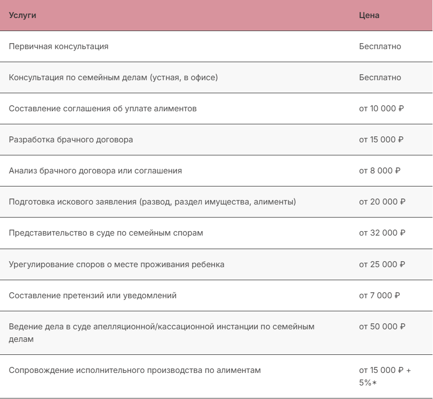 Цены на услуги юриста по семейным спорам