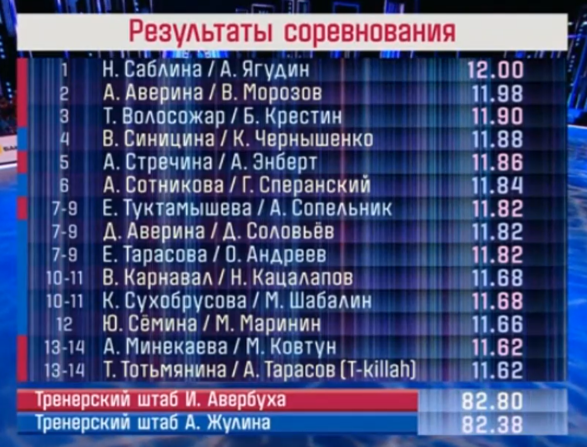 Кадр из шоу "Народный ледниковый" 11.01.2025