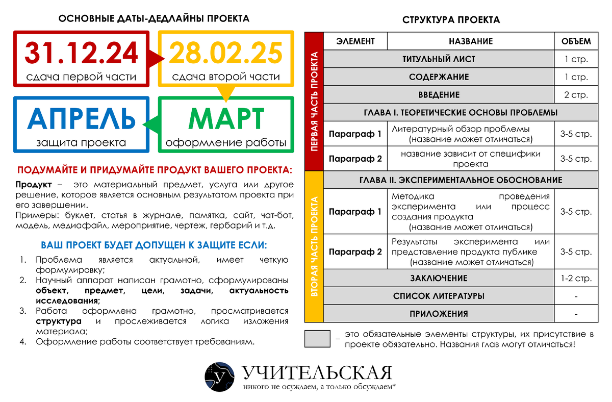 Памятка с основной информацией по проектной деятельности