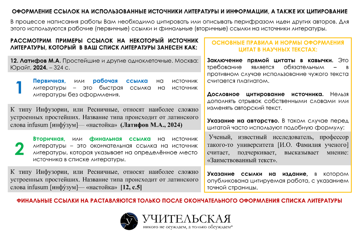 Список литературы - моя боль. Почему ученики считают, что это не важно?
