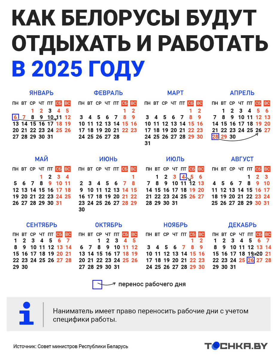    Инфографика: Tochka.by