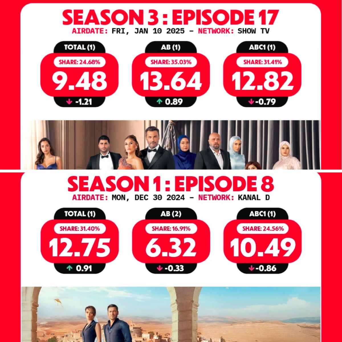 Второй сериал «Далёкий город». 