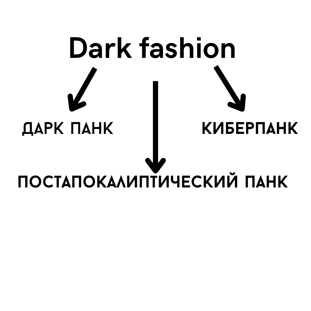 Конечно, это всё весьма условно, но всё же основные признаки по цветовой палитре, а также построения выкроек, даёт мне основание выделять Дарк фешн в единое стилевое направление из которого произросли все остальные.