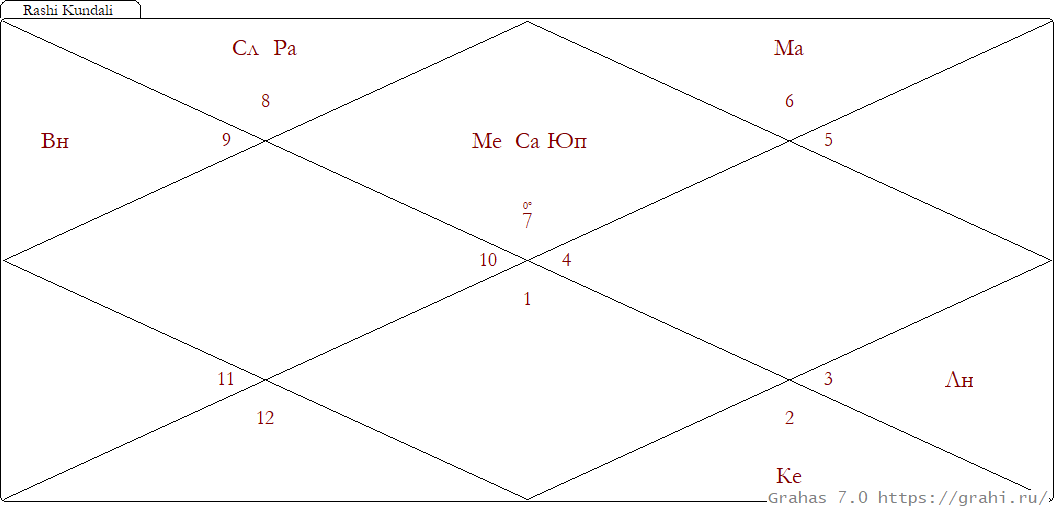 Висячие сады Семирамиды в реальности!