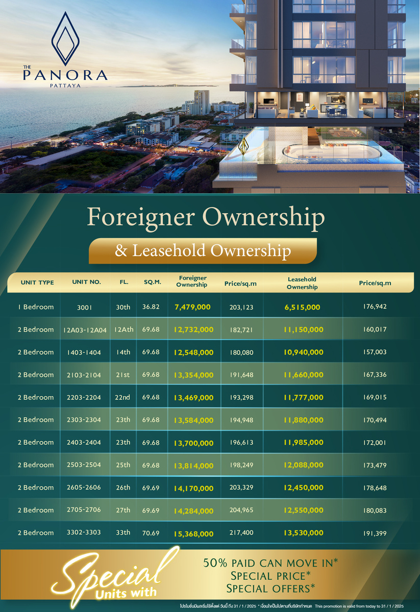 Сравнительная таблица Фрихолда и Лизхолда в цене в кондоминиуме Panora в районе Пратамнак Паттайя Таиланд