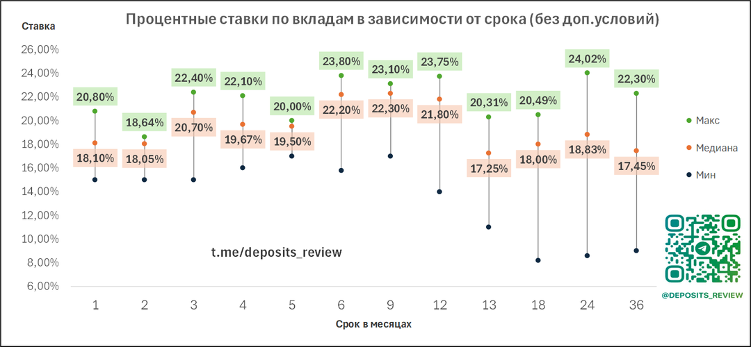 Топ-10 вкладов и накопительных счетов в январе 2025