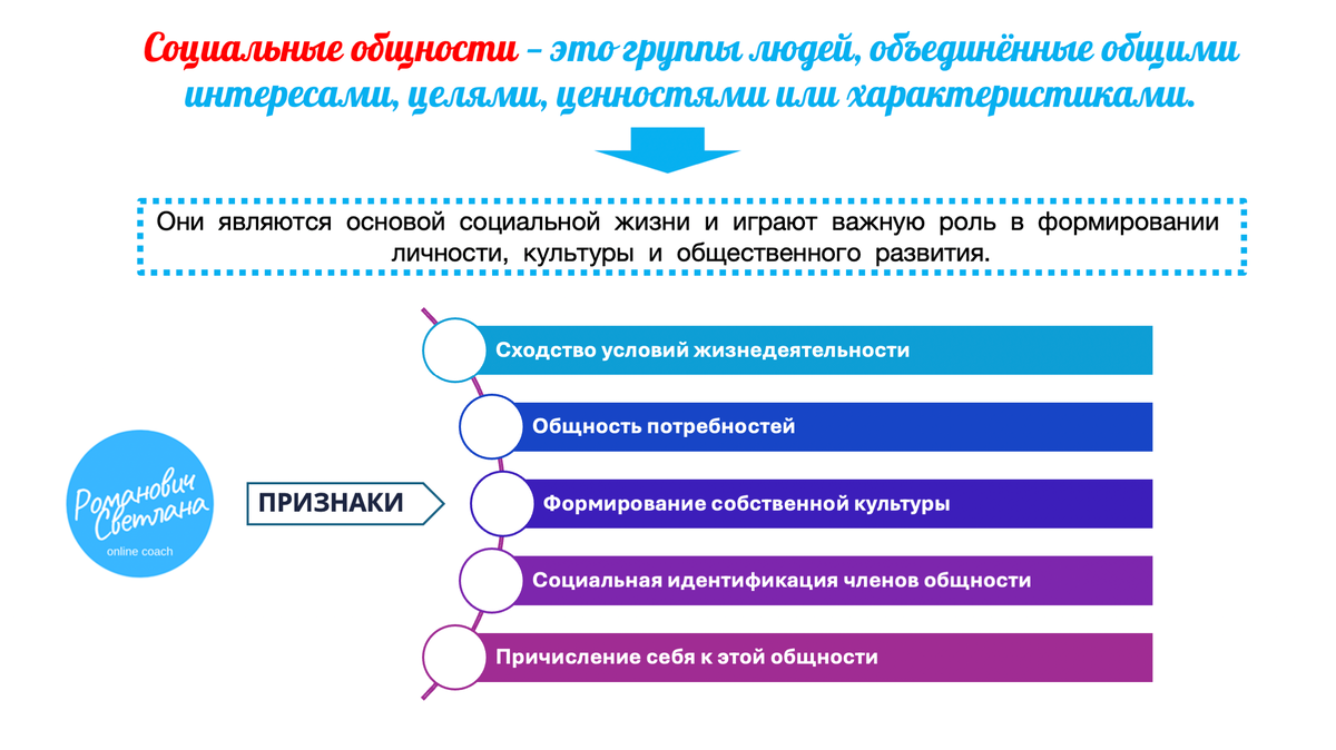 Рисунок 1. Материал из методических разработок автора