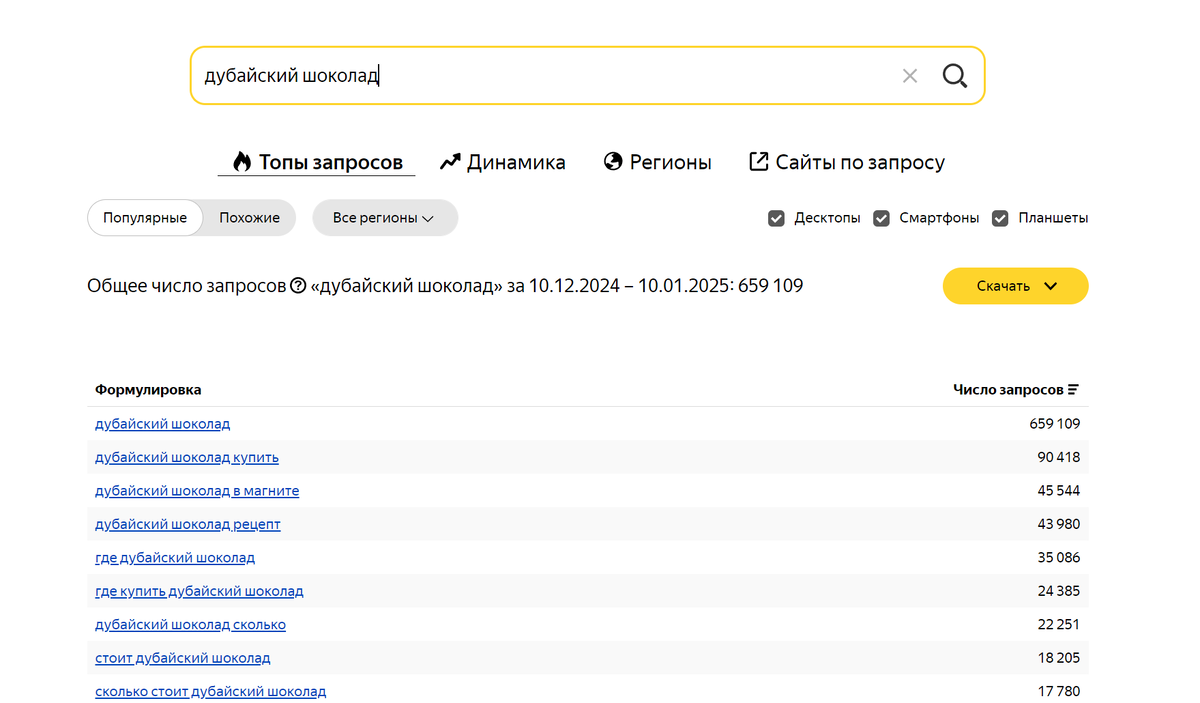 Запросы в Яндексе