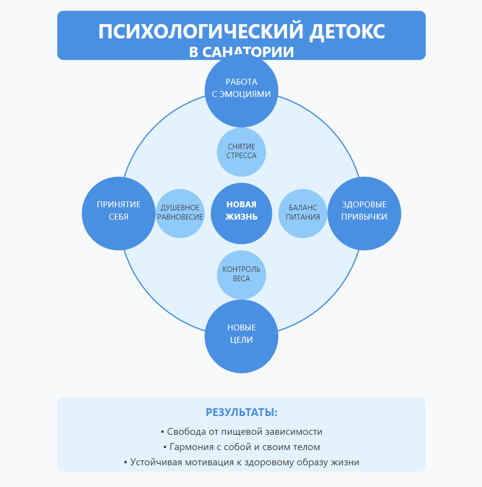 Комплексный подход в санаториях