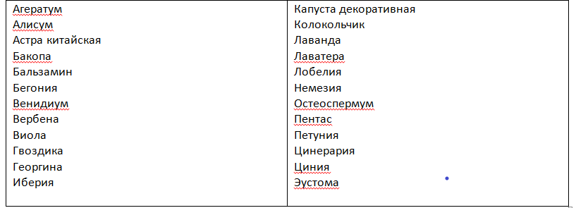 Однолетники с белыми цветами