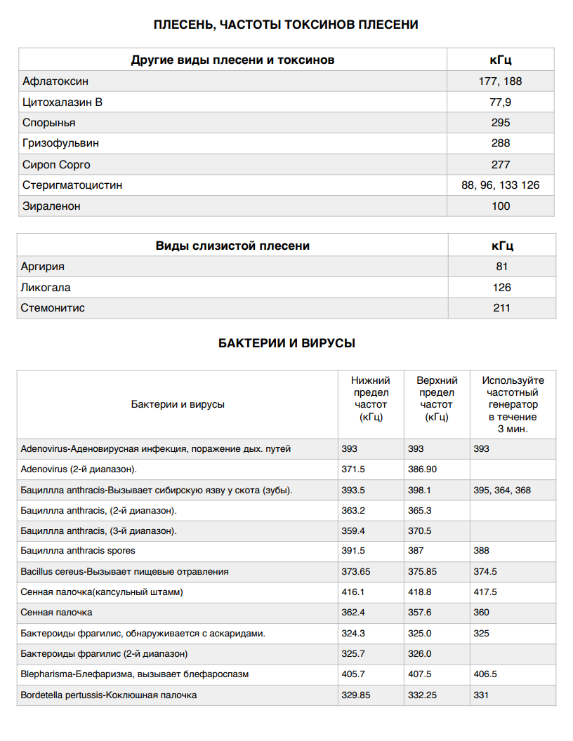 Частоты плесени, частоты бактерий и вирусов