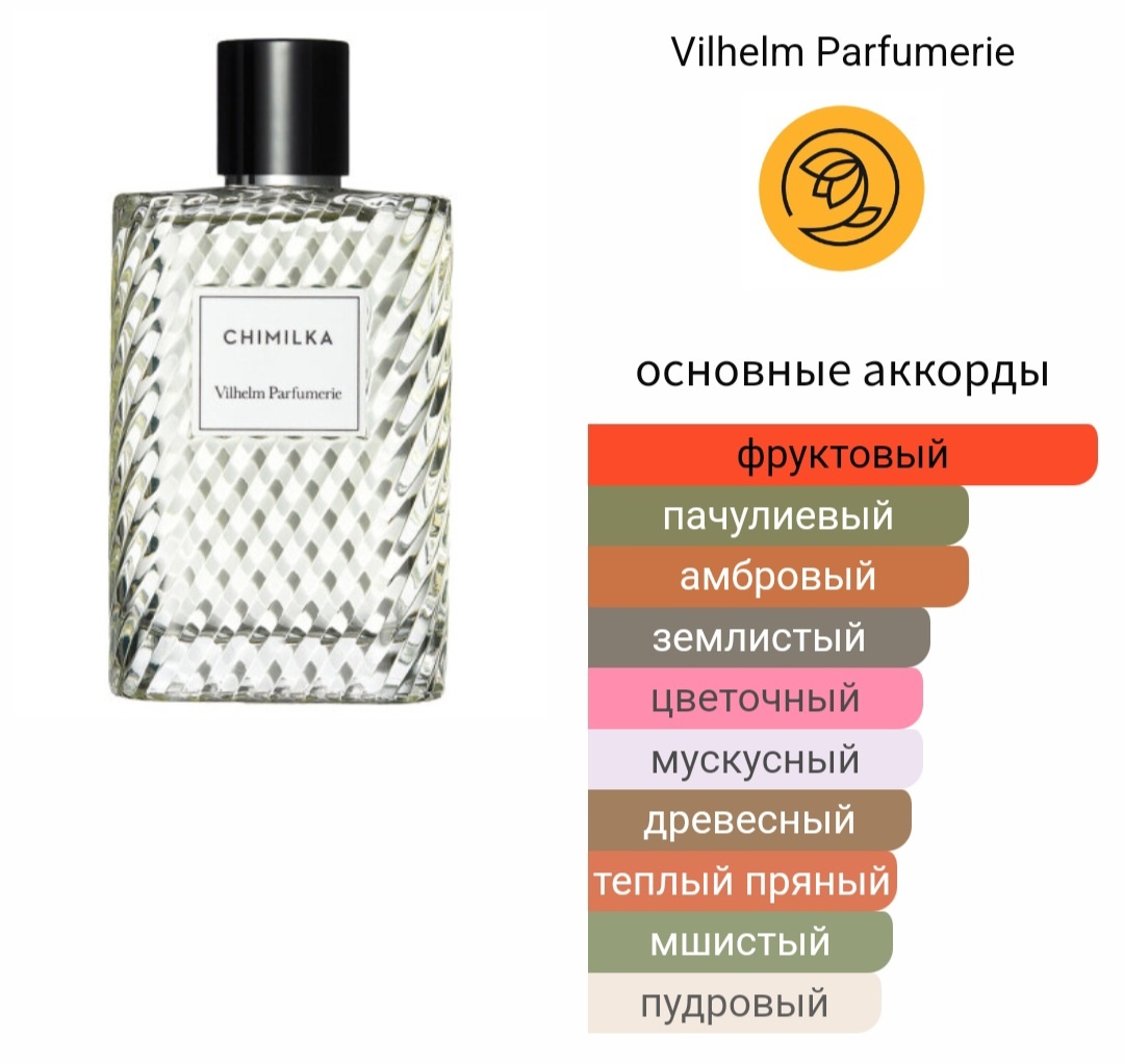 Основные аккорды