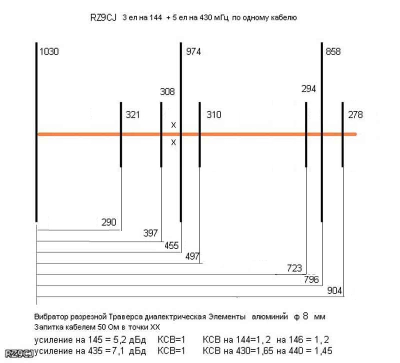 Модель антенны в MMANA-GAL