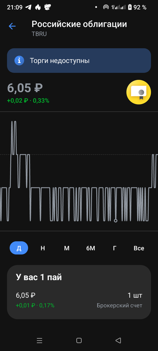 Фондовый рынок закрыт. Суббота