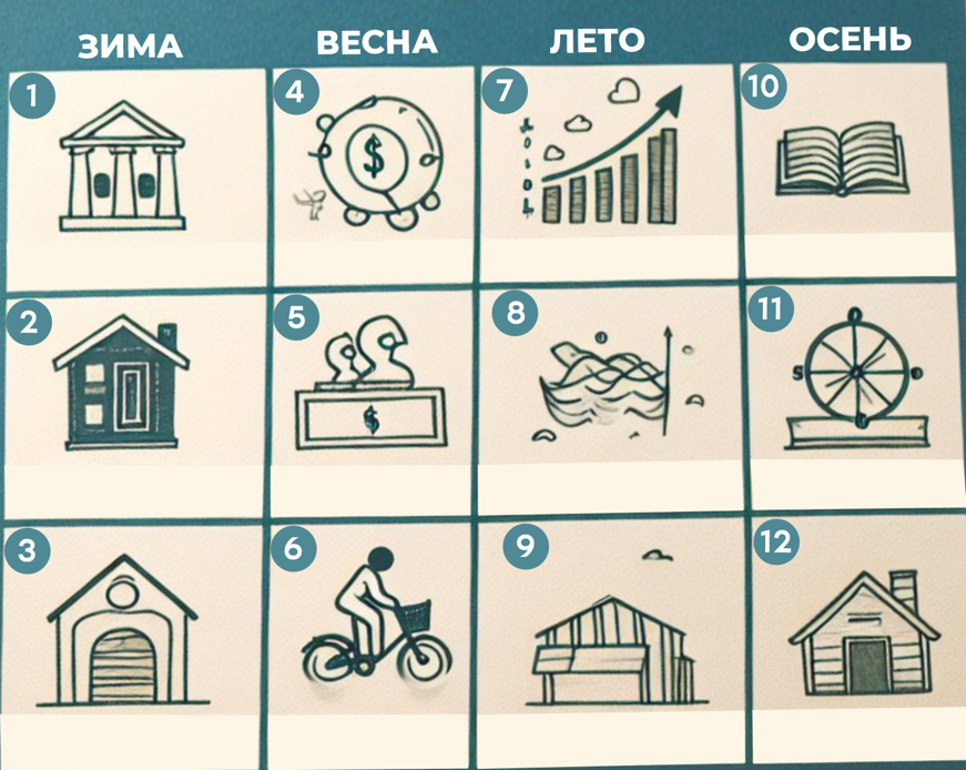 Планируйте бюджет