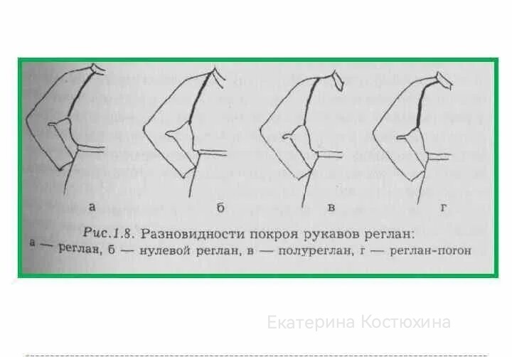 С классическим регланом знакомы многие. 