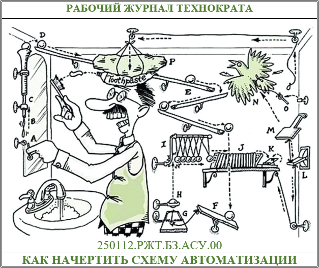 Как начертить функциональную схему автоматизации