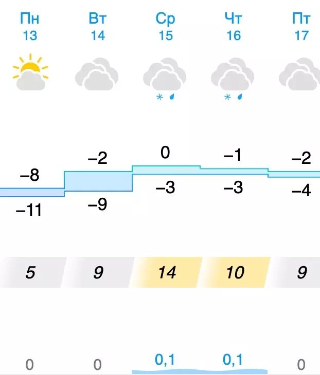     Источник: gismeteo.ru