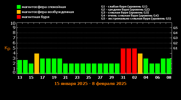 Фото: лаборатория солнечной астрономии