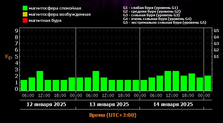 Фото: лаборатория солнечной астрономии