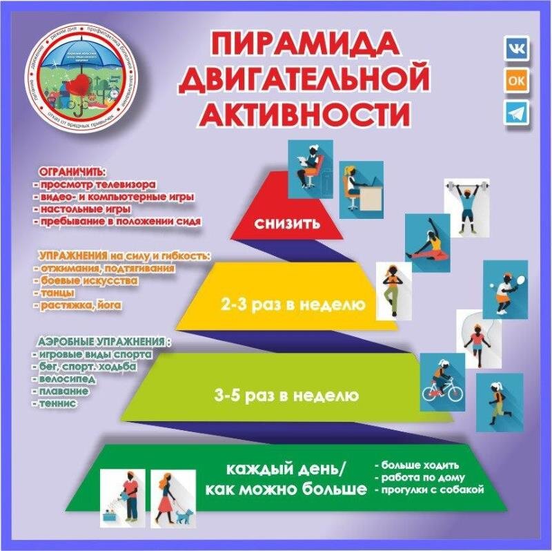    Фото: Амурский областной центр общественного здоровья и медицинской профилактики