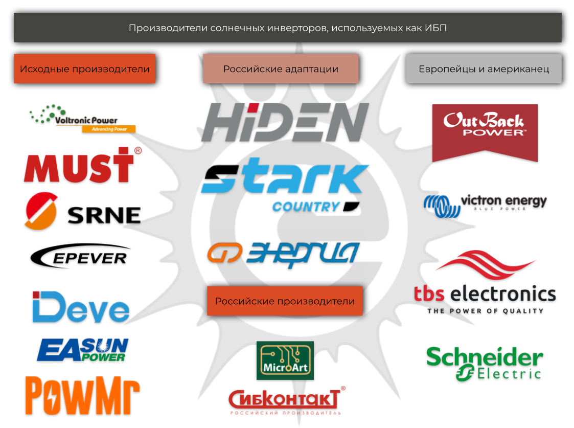 Выбор для новичка шокирует, однако текст дальше вам поможет