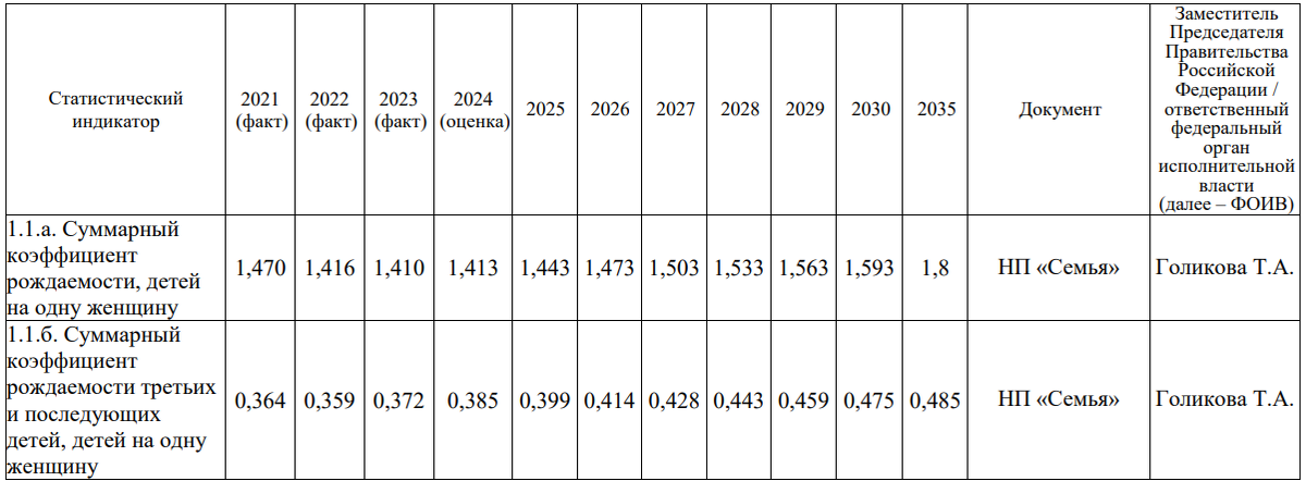 Национальные цели развития