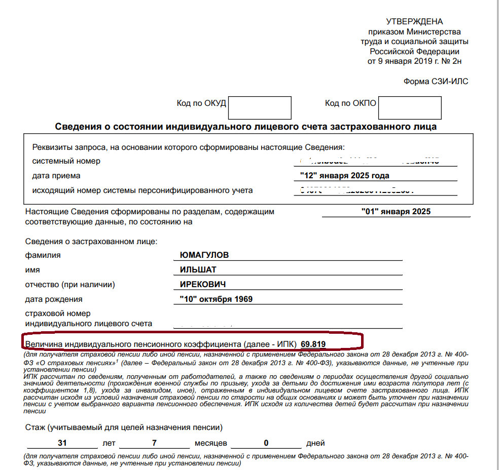 ПФ Кубышка, ИПК баллы, по состоянию на 12 января 2025 года