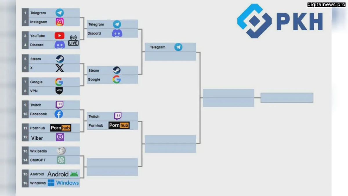 Главное чтоб "оранживый ютуб" остался с нами!