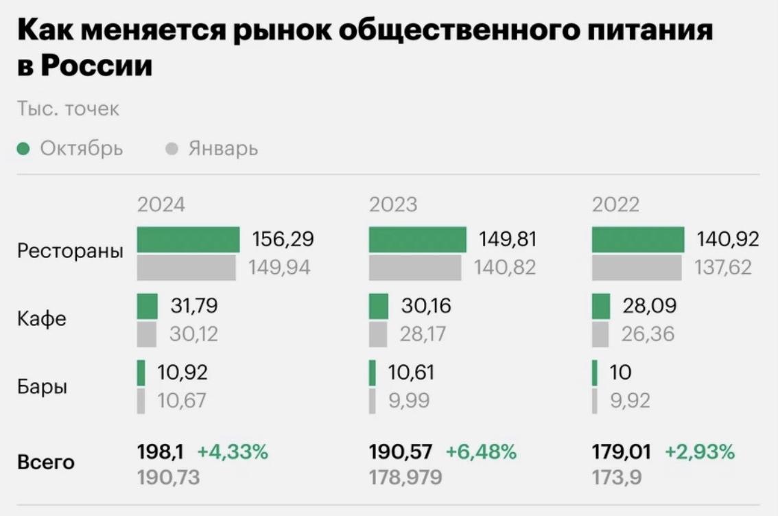 Рынок общественного питания в РФ. 