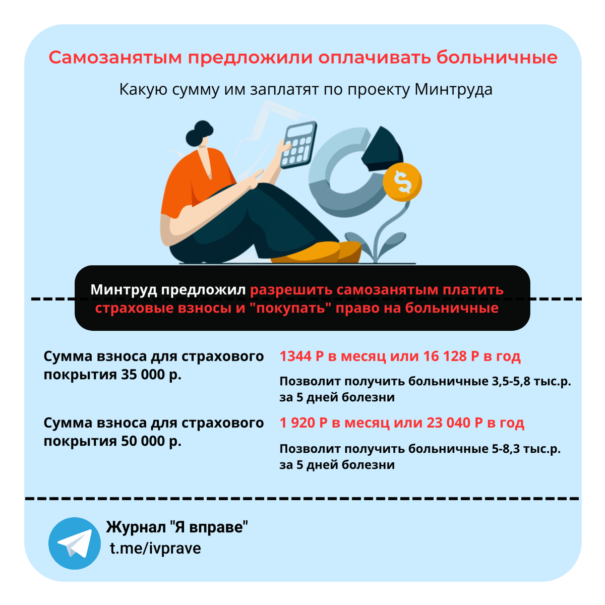 Какие больничые предложили платить самозанятым (истоник: ТГ-канал "Я вправе")
