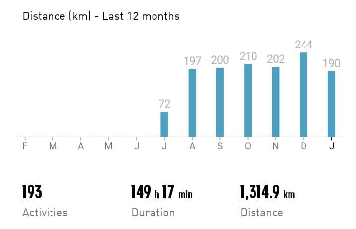 193-й день из 365. 